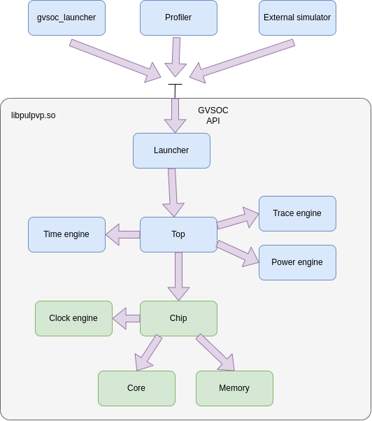 _images/gvsoc_archi.png