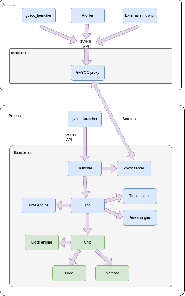 _images/gvsoc_proxy_archi.png