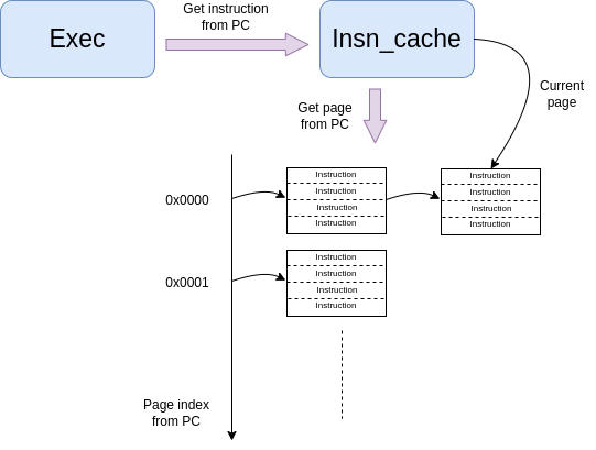 _images/insn_decoding.png